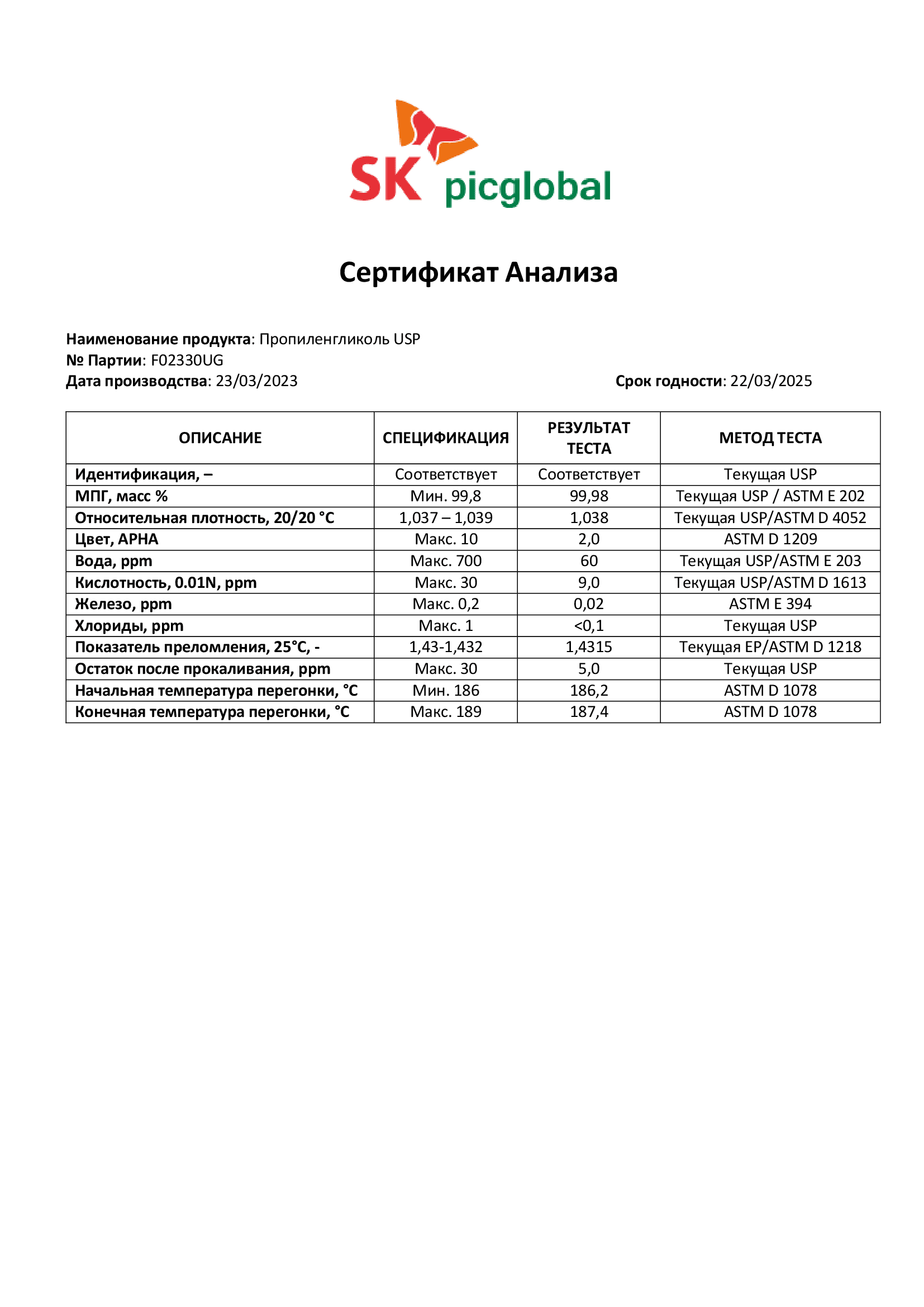 Сертификат анализа