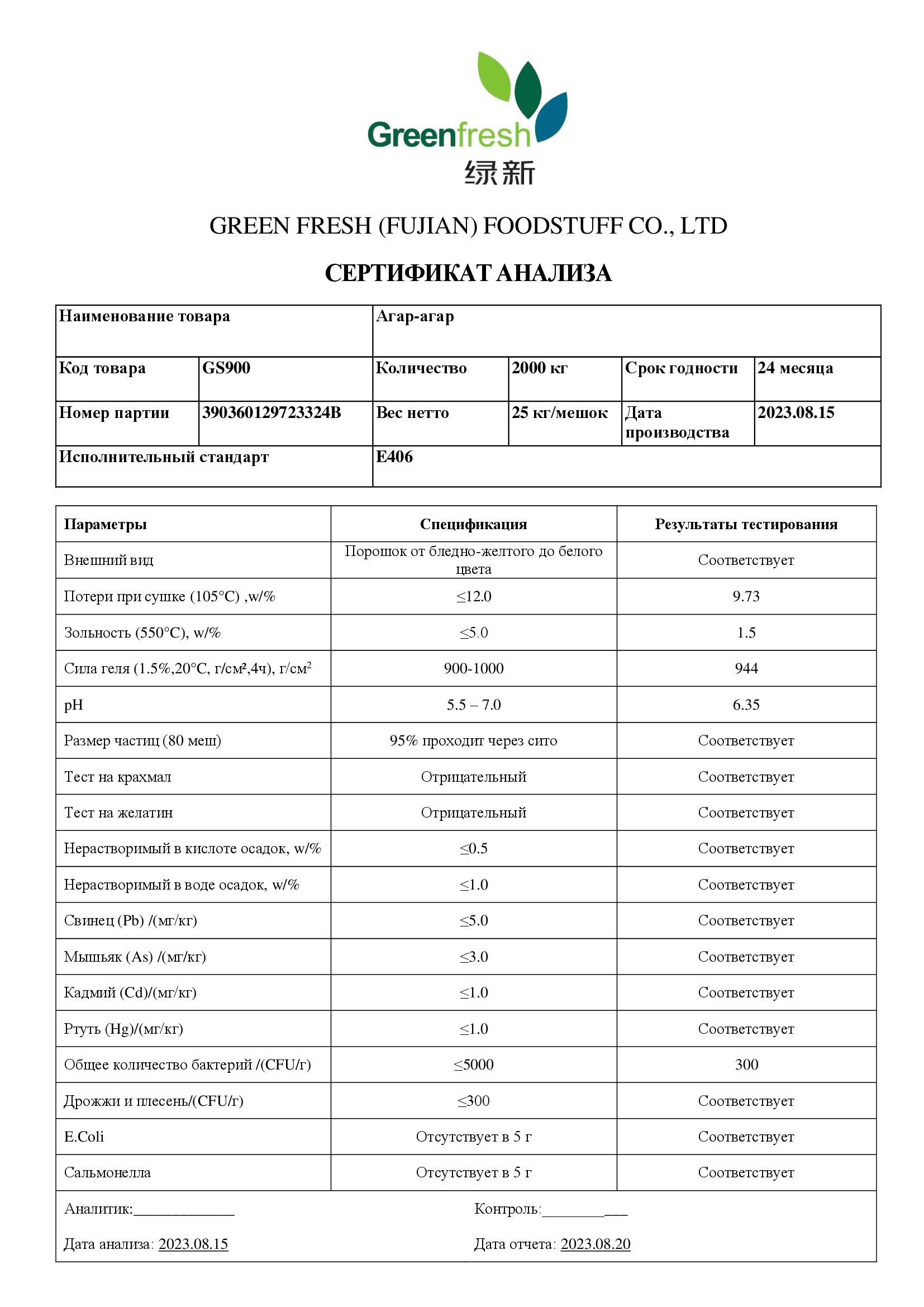 Сертификат анализа на товар.